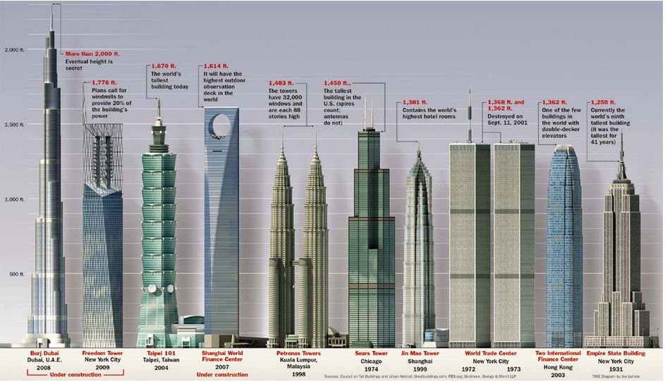 tallest buildings tallest buildings